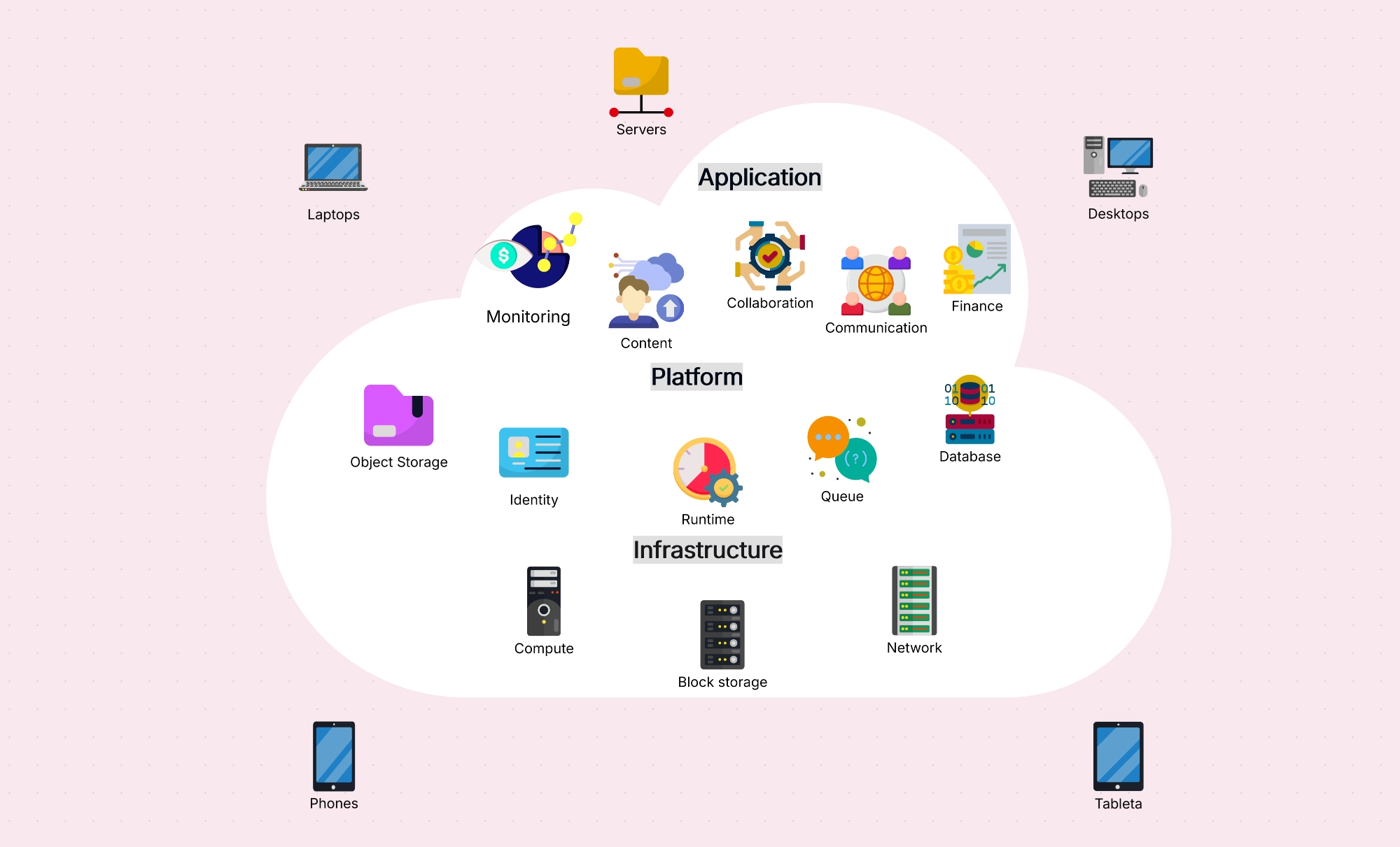 Cloud Computing Architecture